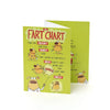 The Fart Chart! Humorous Tri-Folded Full Colour Birthday Greeting Card